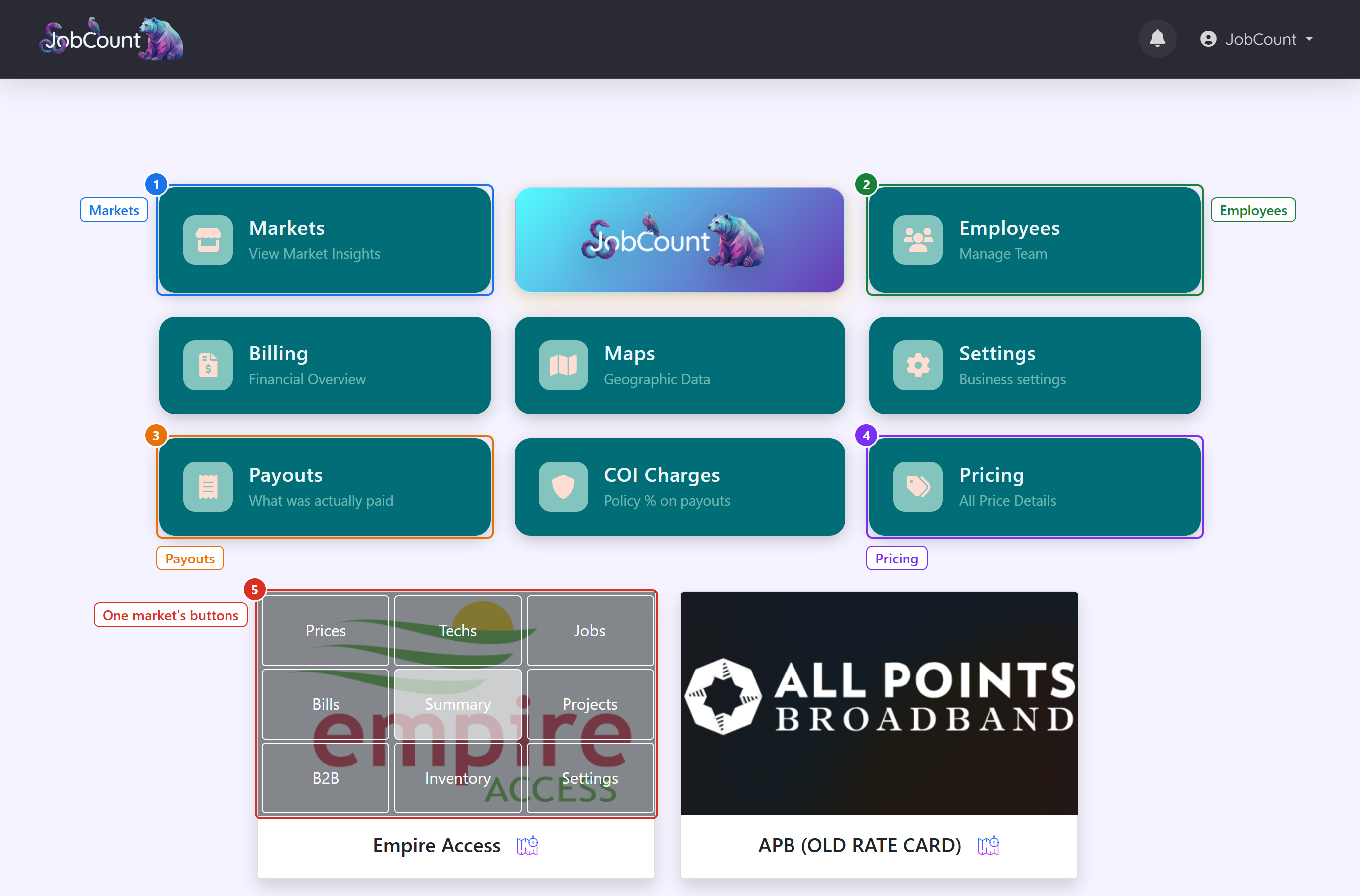 The manager home page: business-wide tiles above, one card per market below (hover a card to see its buttons).